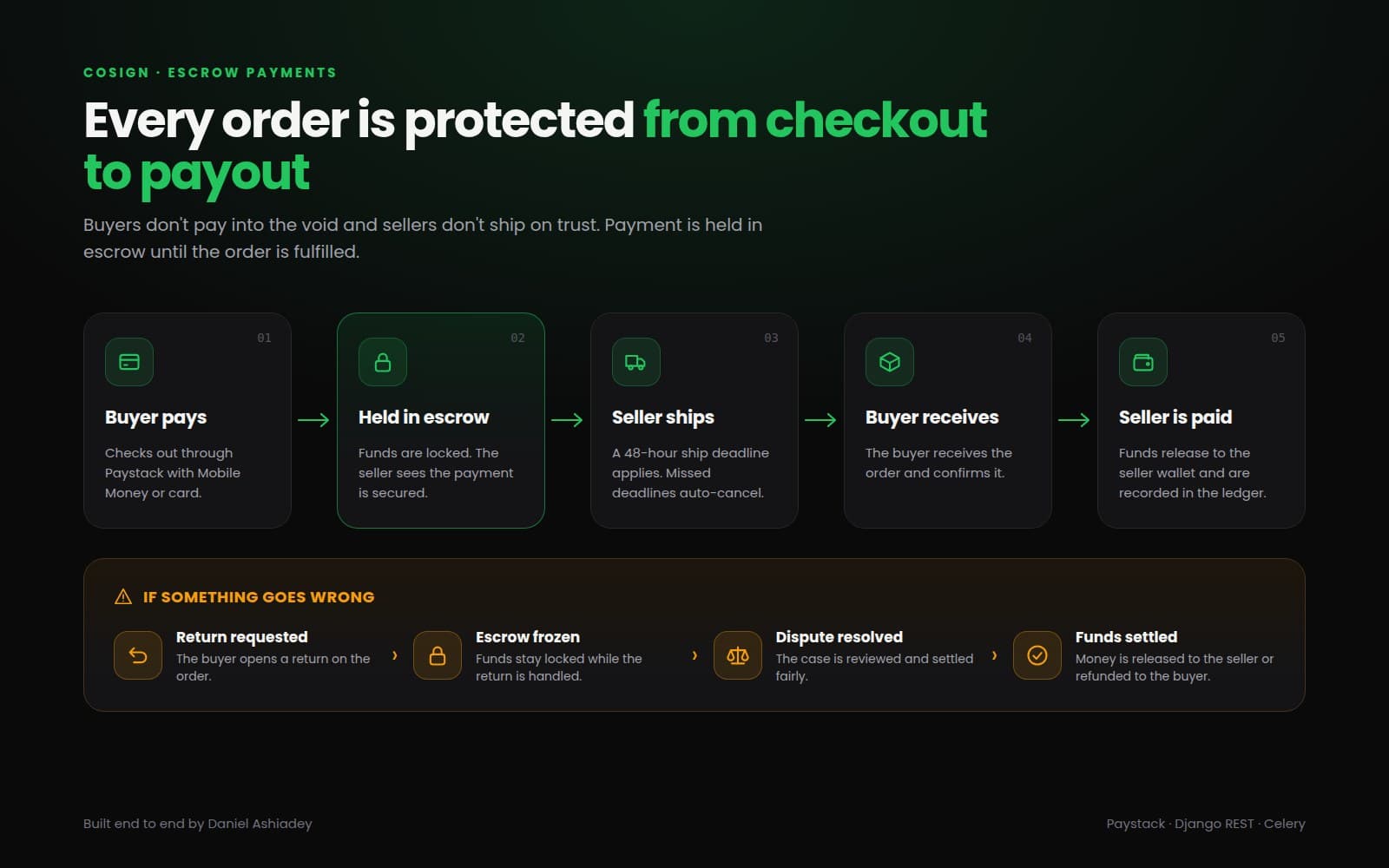 CoSign screenshot