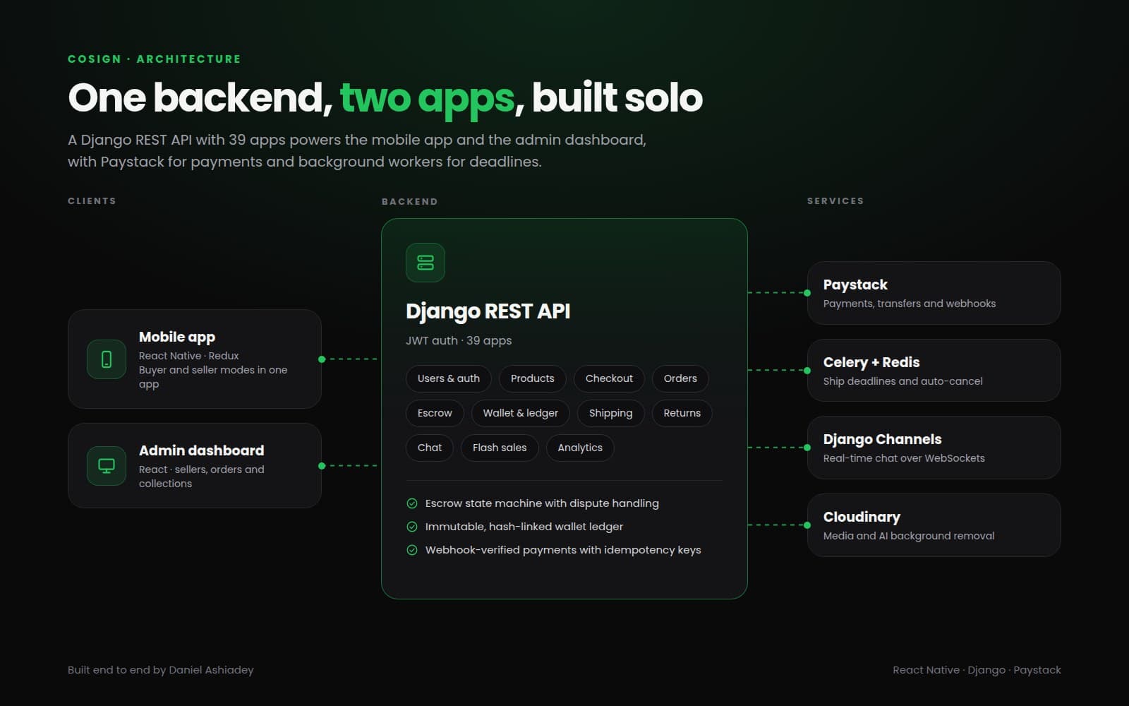 CoSign screen 2