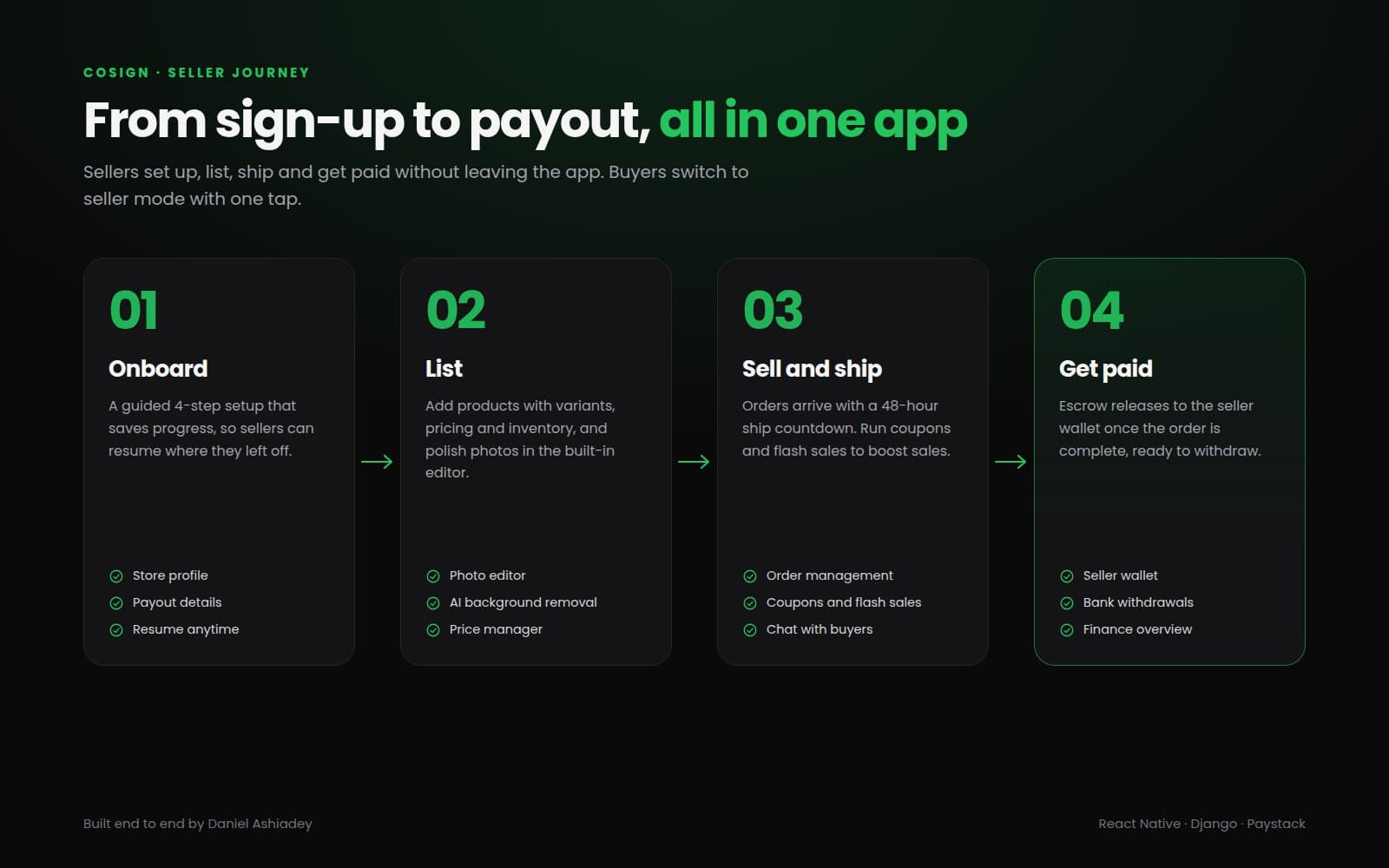 CoSign screen 4